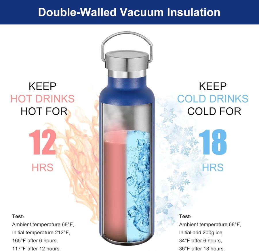 20 oz Insulated Water Bottles Bulk 2 Pack,Stainless Steel Double Wall Sport Bottle with Lid of Handle,Metal Reusable es Flask for School,Cyclists,Hikers,Gift (Mix,Set of 2) - Image 2